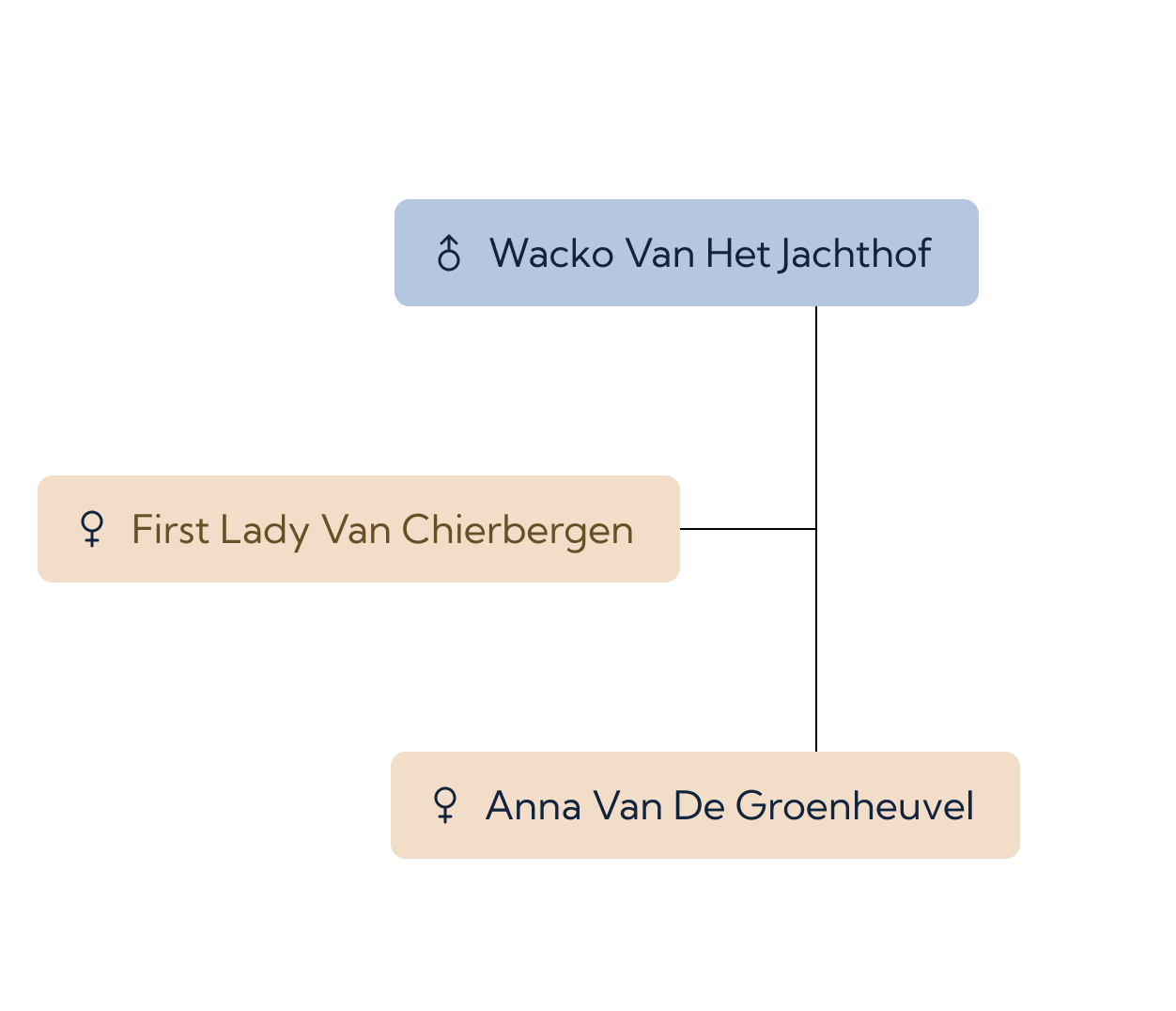 bloedlijn First Lady Van Chierbergen